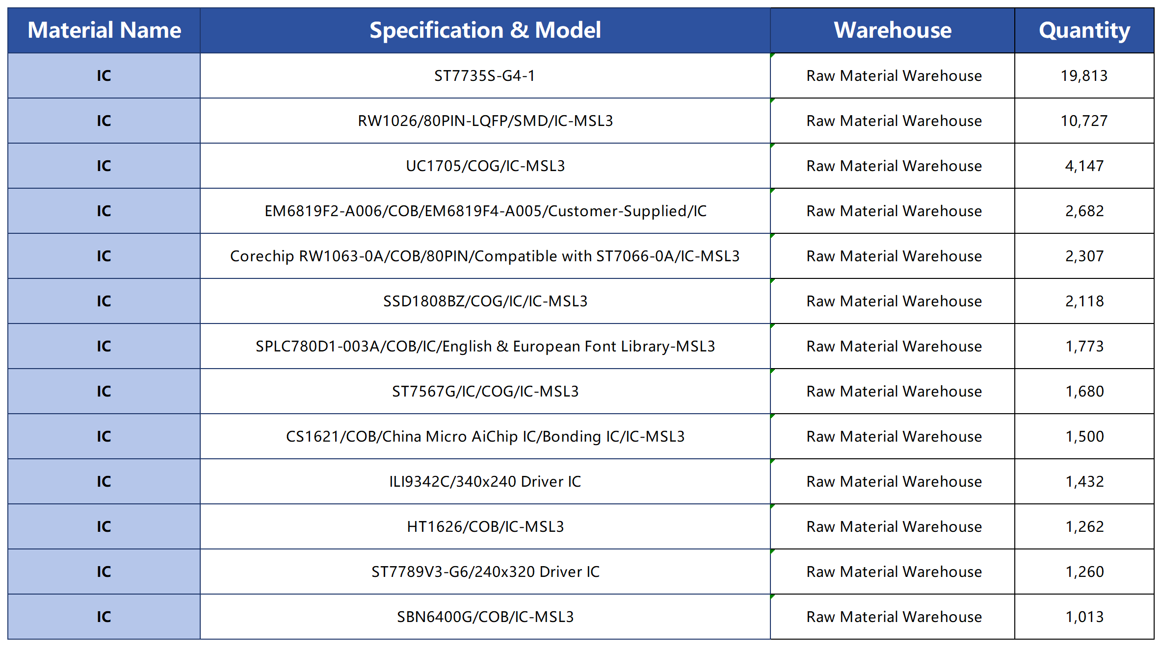 Coegi Core Virtutem Future Display Technology - CNK Electronics