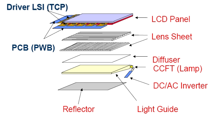 Vincens Visual Dolor Points: Solutions for Warm-Cold Color Shift in LCM/INCELL Display Modules