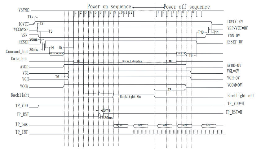 Coegi Code Accommodatio: Subtilitas Protocollum ad Stabilis Seres LCD Displays