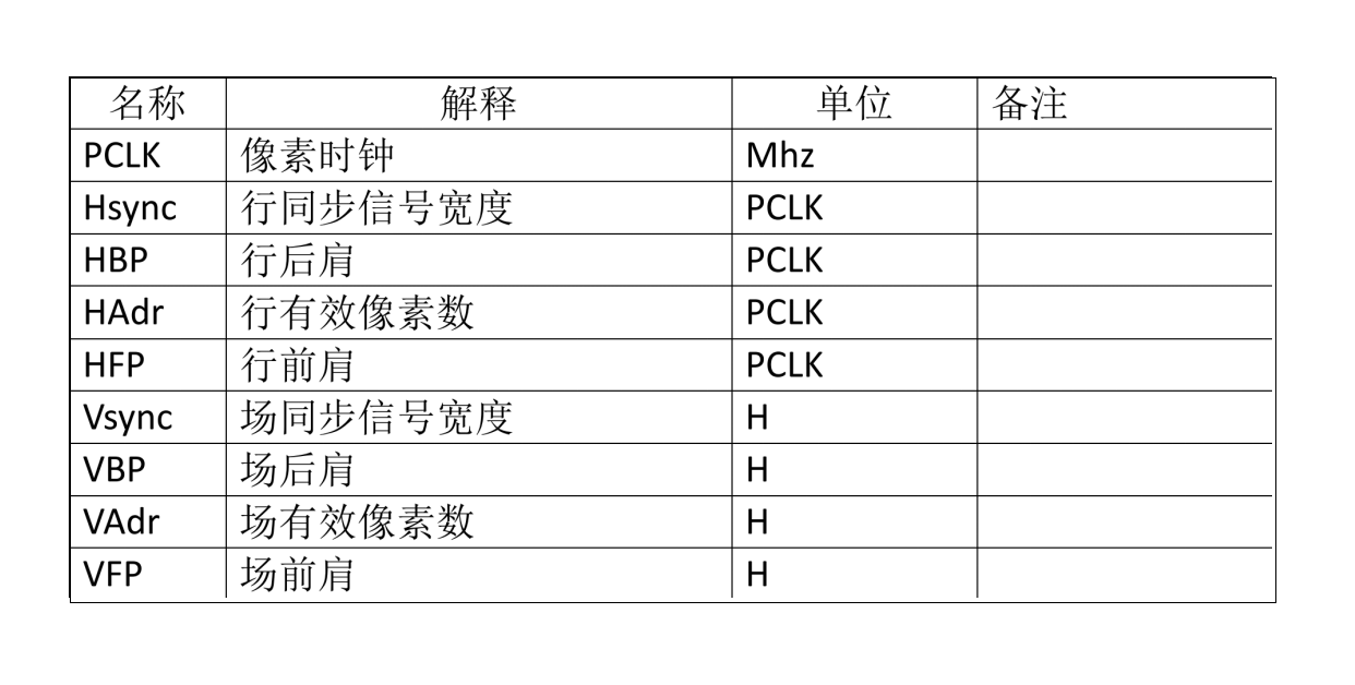 Magister PORCH Occasus ad recludam LCD euismod et stabilitatem - Key Considerationes pro Hardware Design