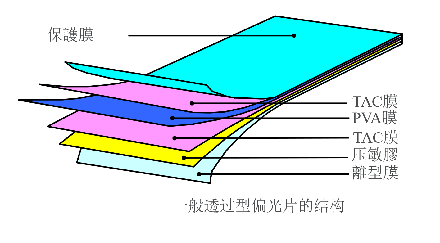 Polarizers: 