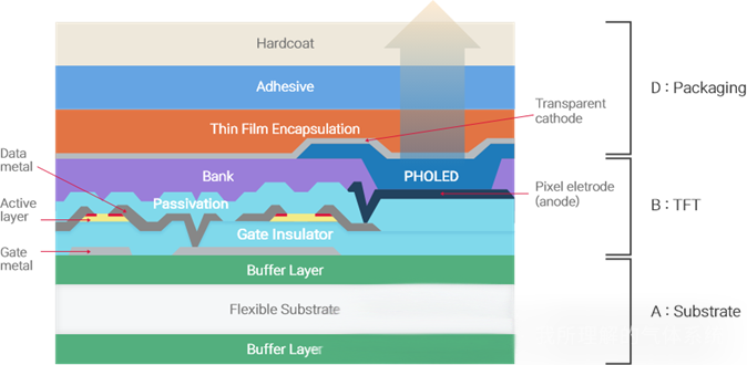 Demystifying AMOLED: Innovationes in LTPO Backplanes et Colorizationis Technologies