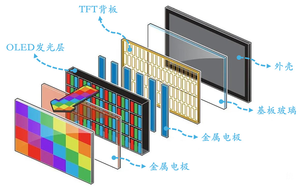 Core AMOLED Processus revelans: Quomodo Secans-Edge Propono Figuras Technology Future