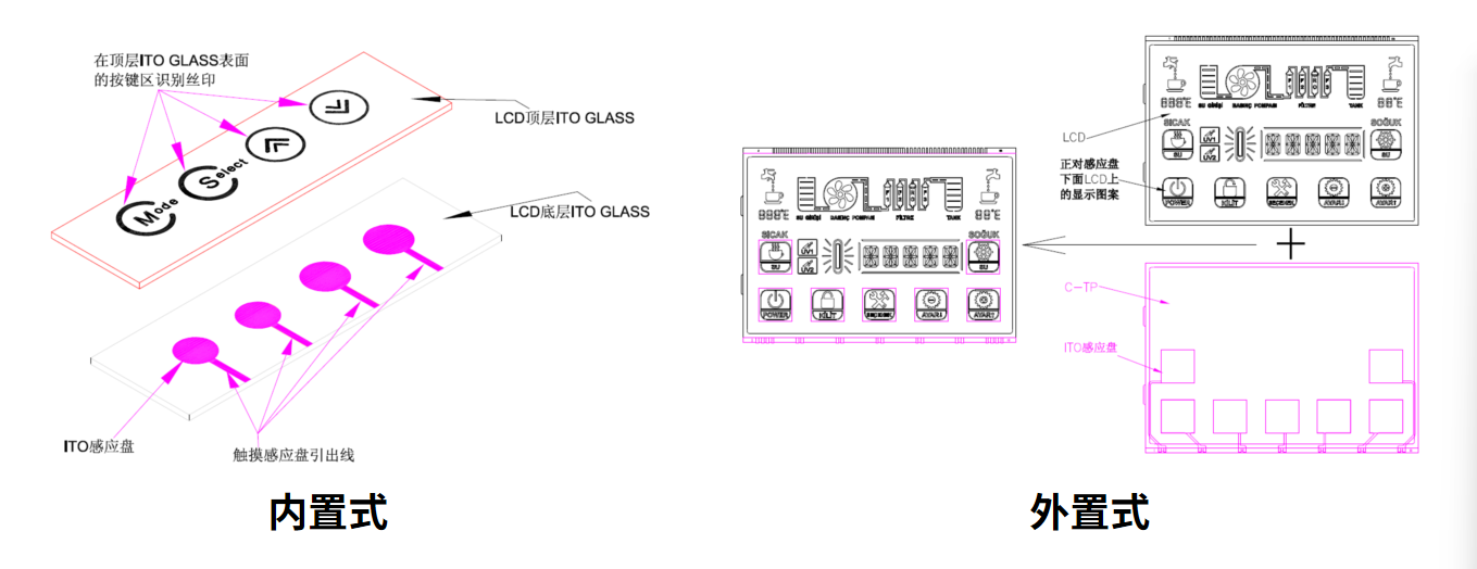 Quam eligere et Customize Optimal LCM Solutio pro tua Smart Fabrica
