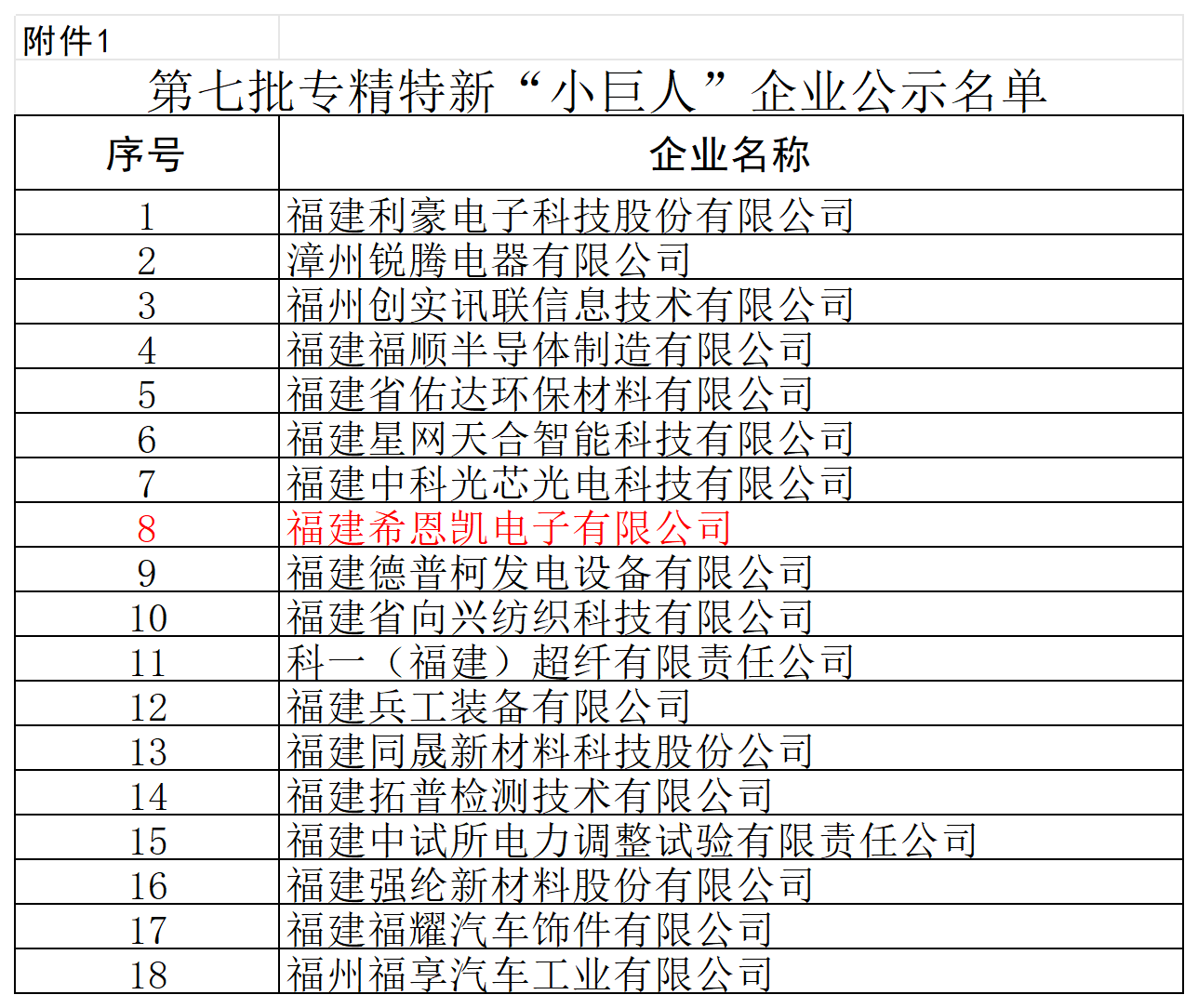 Fujian CNK Electronics Earns National 