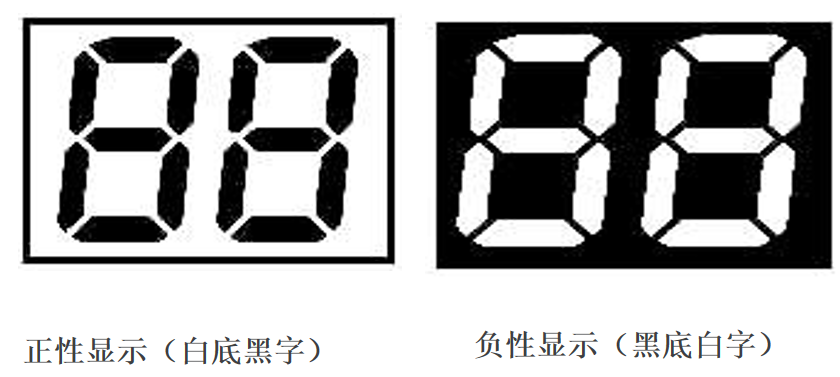 Decoding the world of LCDs: Quam praecise Elige Rectum Propono pro Producto Tuo?